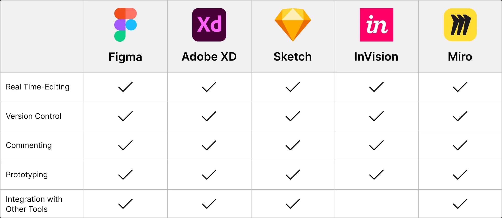 Collaborative design