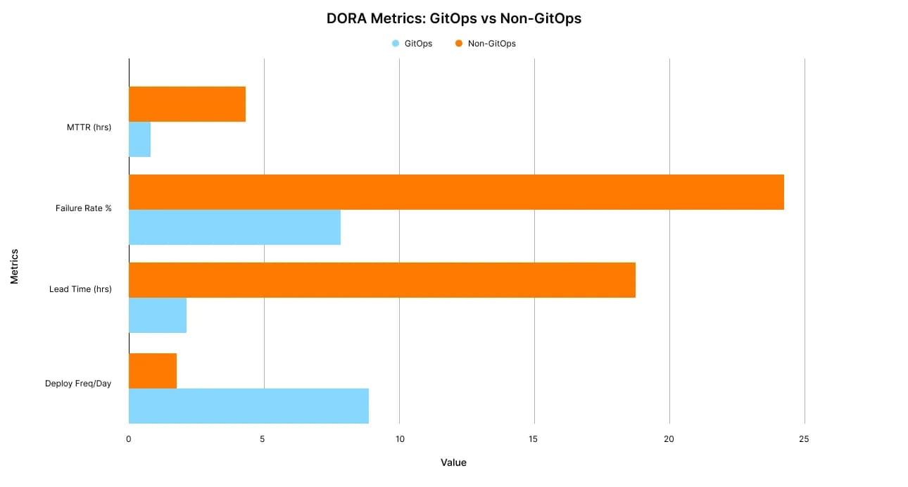 GitOps and Declarative-3 image.webp