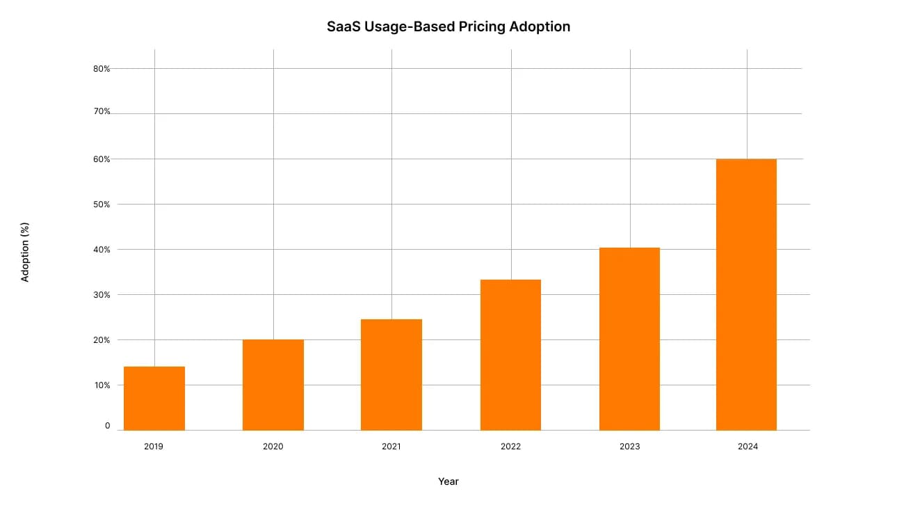 Usage-Based Pricing-1 image.webp