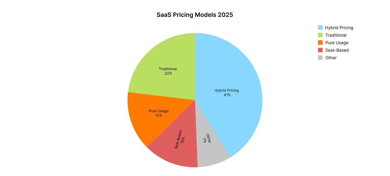 Usage-Based Pricing-2 image.webp