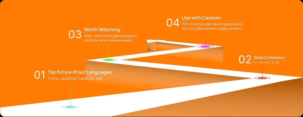 best programming languages