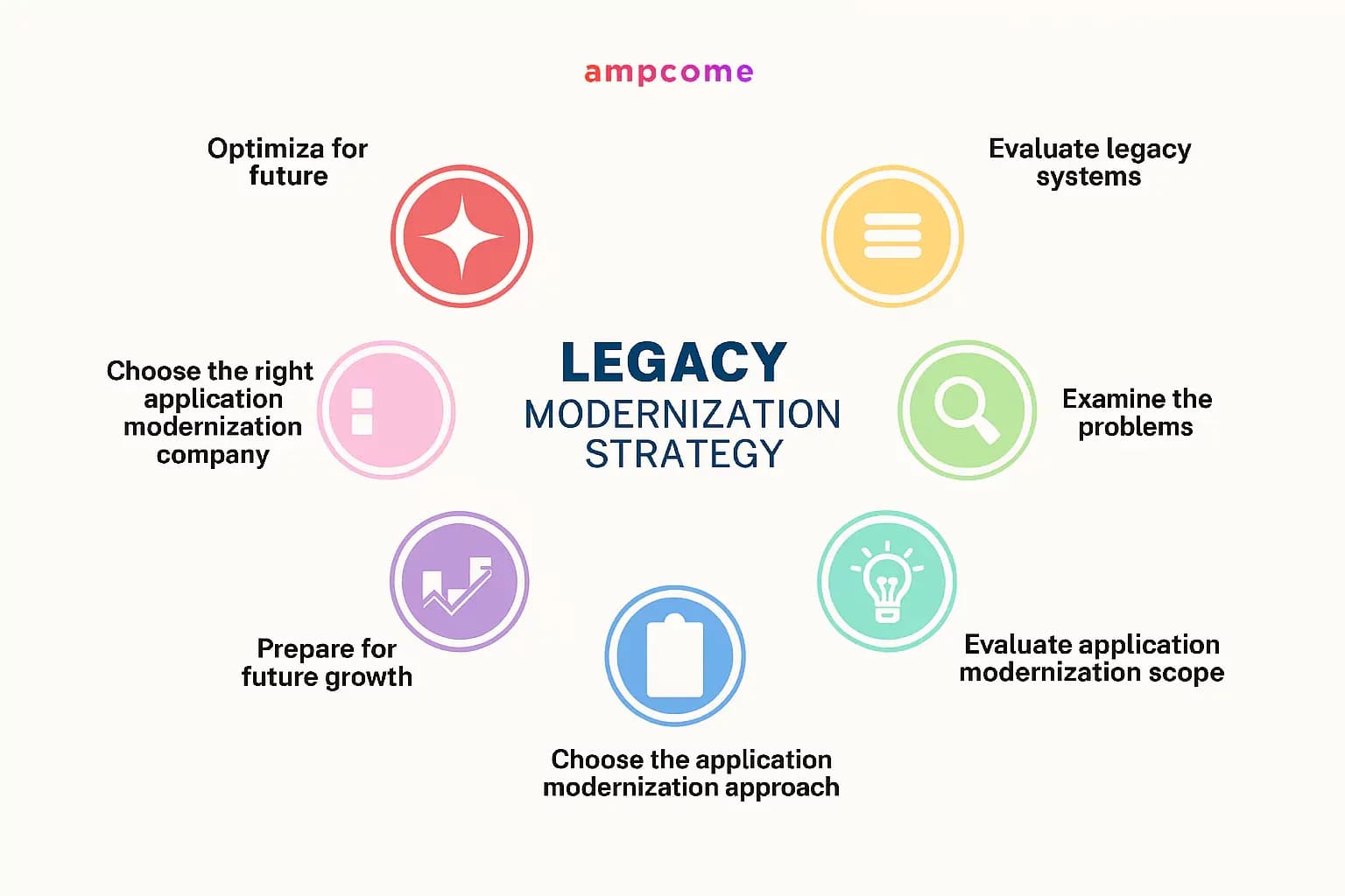 Legacy application modernization