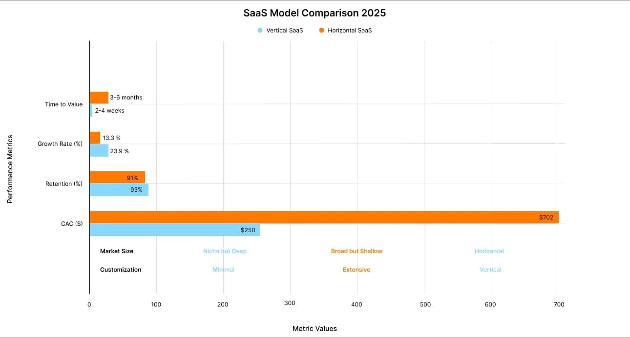 Vertical SaaS vs. Horizontal SaaS-1 image.webp