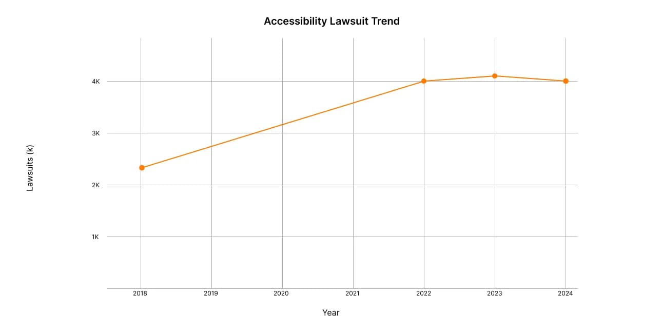 accessibility-in-the-age-of-glassmorphic-ui-image-1-68bfdbc7aa192.webp