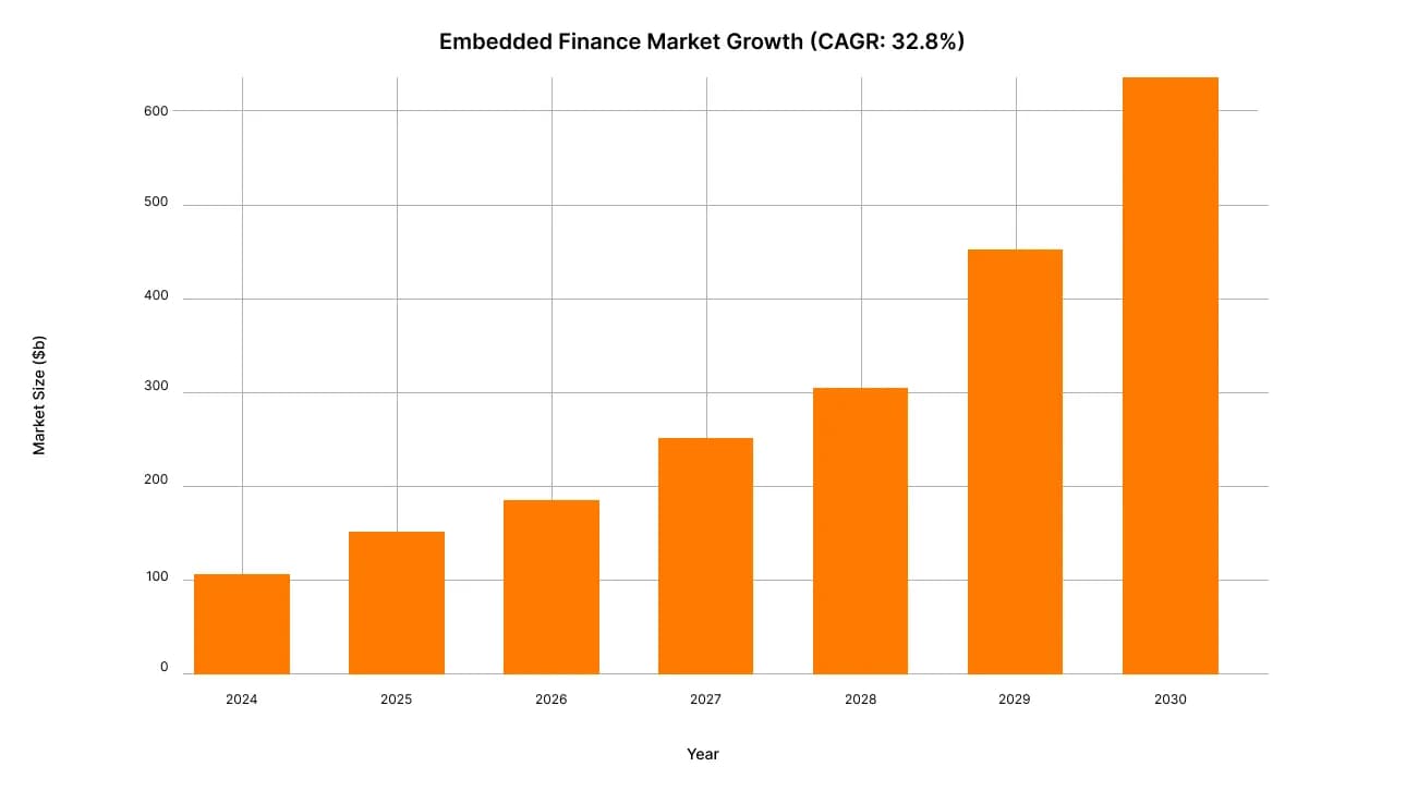 embedded-finance-and-banking-as-a-service-1-image-68c142566a41a.webp