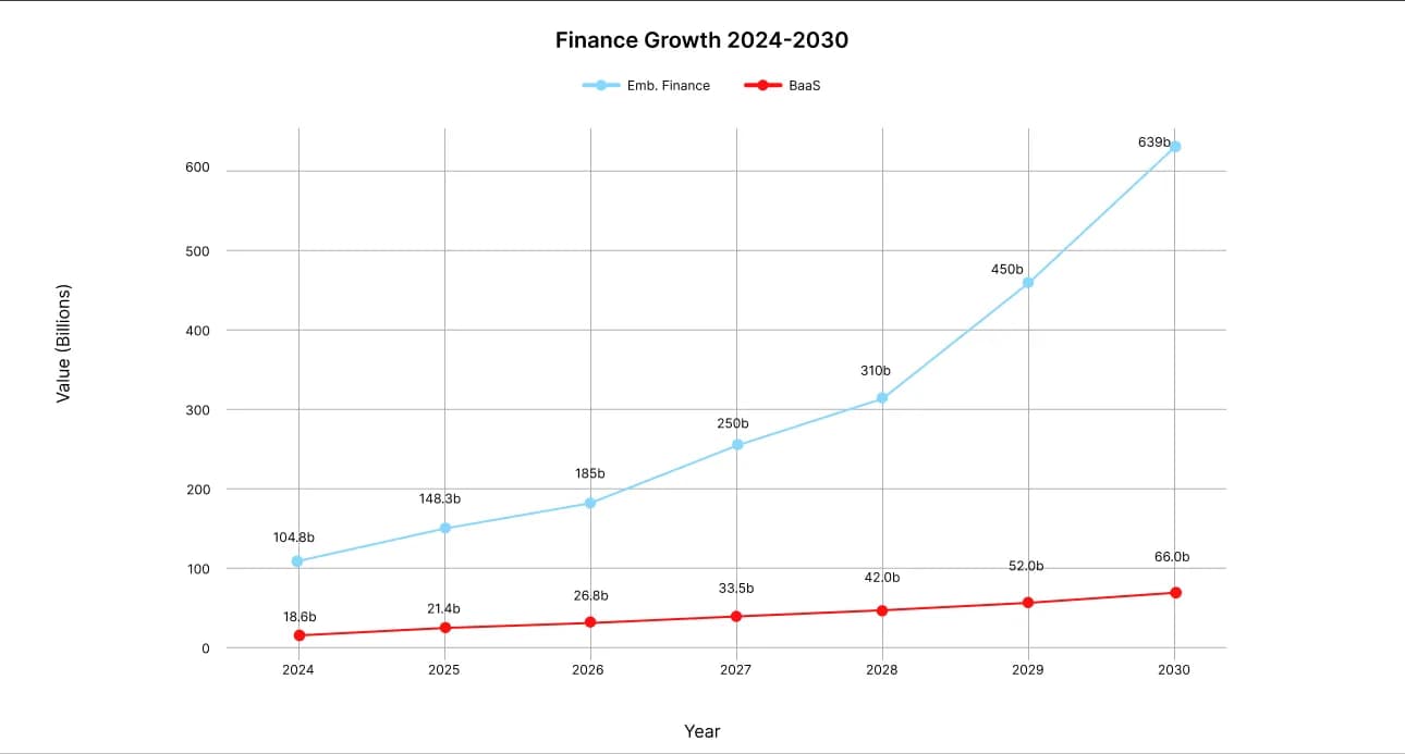 embedded-finance-and-banking-as-a-service-3-image-68c14257484c9.webp