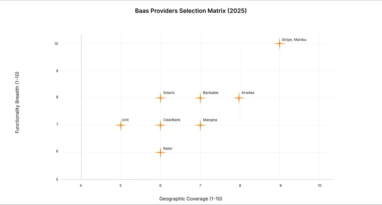 embedded-finance-and-banking-as-a-service-4-image-68c14257648ea.webp