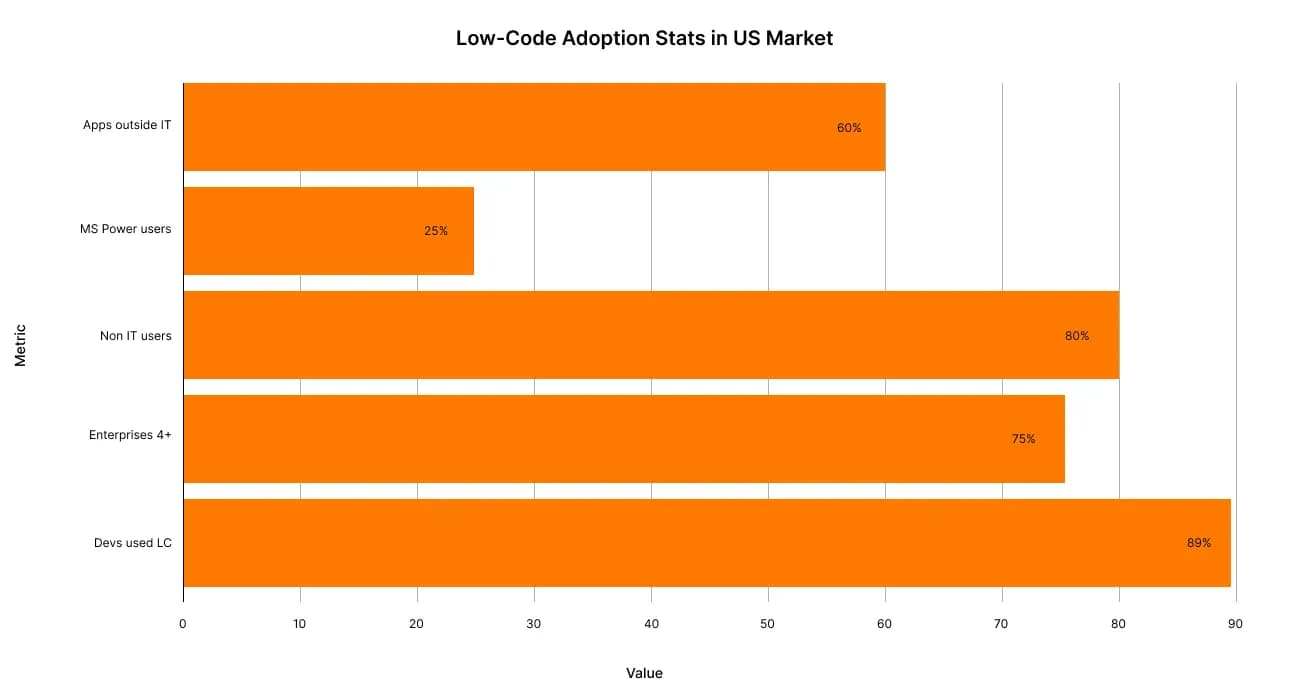 low-code-no-code-1-image-68ac11d5ecc64.webp