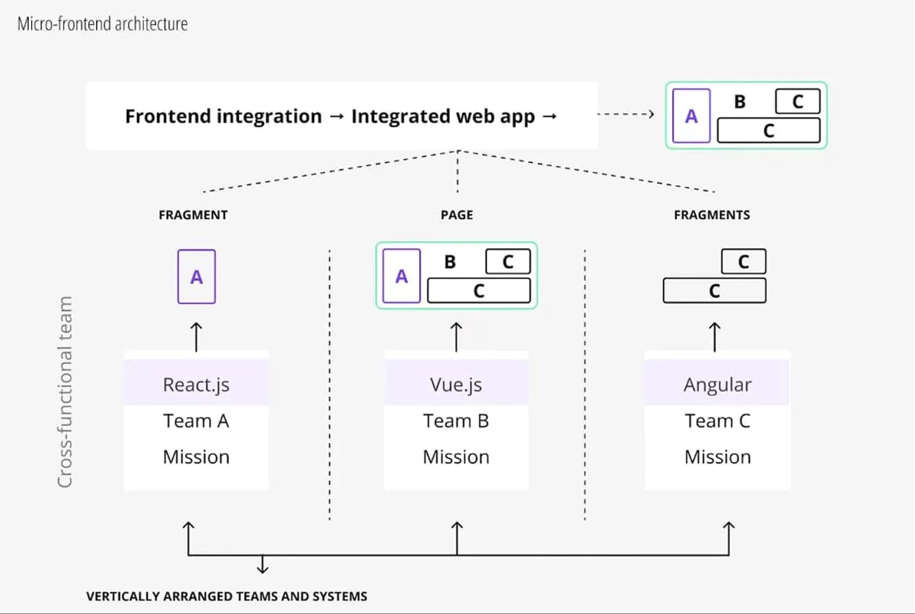 microfrontends-1-image-68a5895911fc2.webp