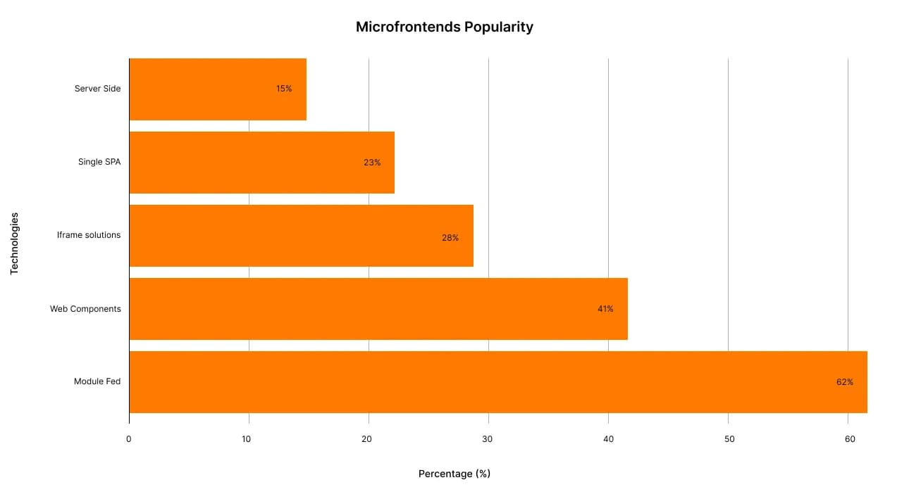 microfrontends-2-image-68a5895b10286.webp